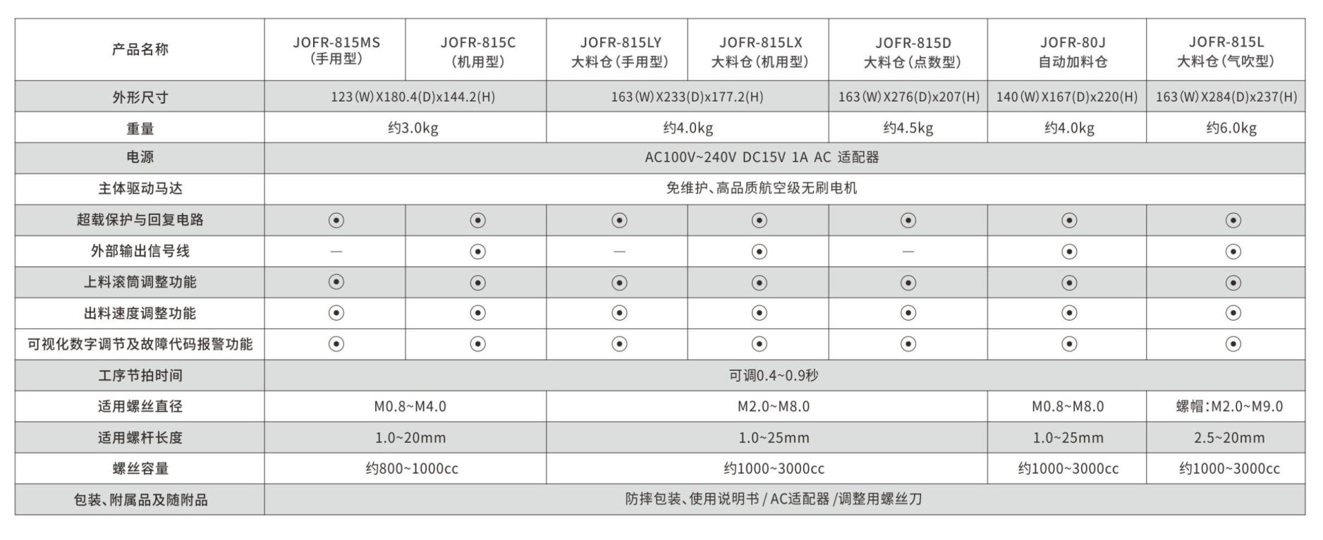 堅(jiān)豐股份JOFR螺絲供料器